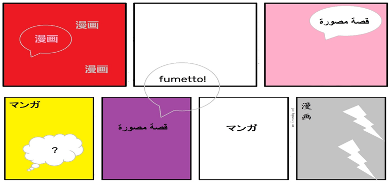 Elementi dei fumetti