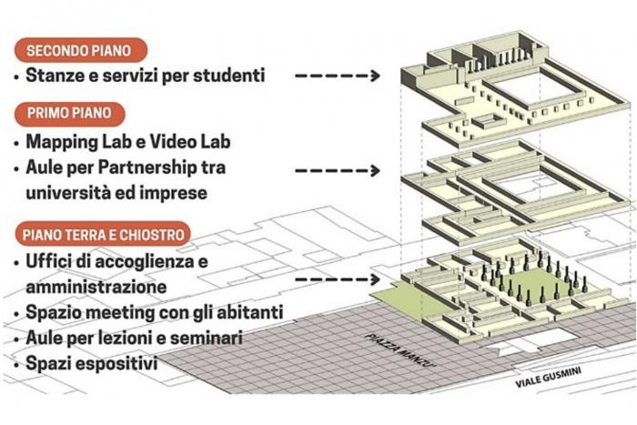 GIS avanzato e rendering 3D